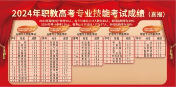 喜报丨山东万通学子技能考试成绩捷报频传