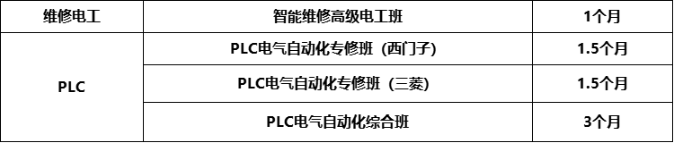 零基础也能学PLC？来山东万通，实现您从小白到工程师的蜕变！