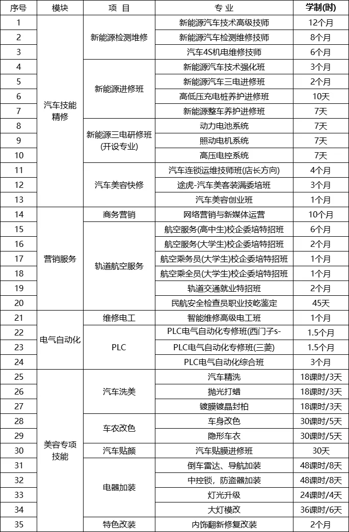 高中生成绩不理想，考大学有压力？别慌！来山东万通，打开人生新篇章！