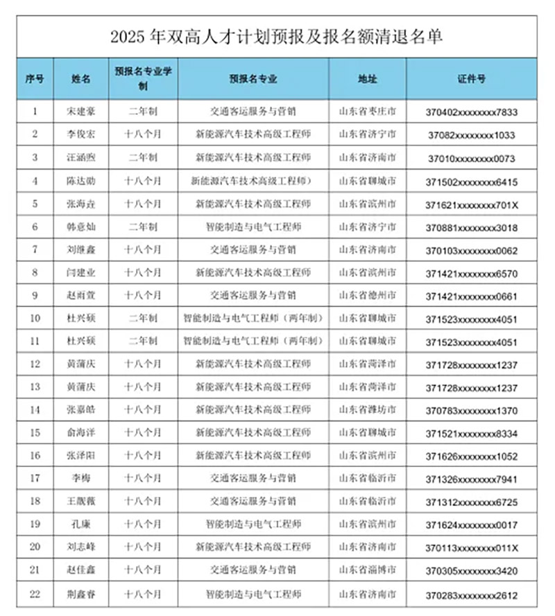 重要通知 | 关于山东万通汽车学院2025年双高人才计划清退补录限时注册入学的通知