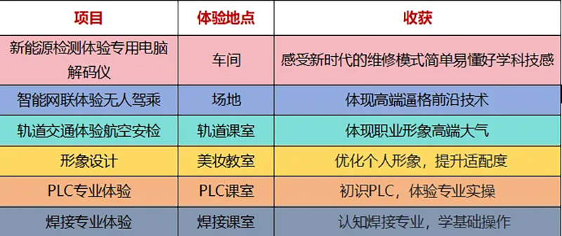 职教万通庆双节· 技创未来新征程 诚挚邀请，共探万通校园！